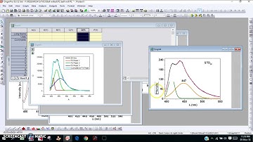 How to Deconvolute multi peaks using Origin | VKMeV