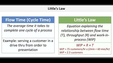 Operations & Supply Chain Management: Process Analysis & Resource Utilization