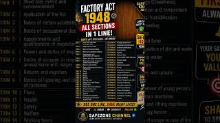 Factory Act-1948. #construction #hseprofessionals #constructionsafety