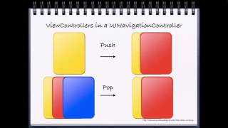 Ios Programming Tutorial - Demonstration Of Uinavigationcontroller Part 1 - Tutorial 1