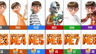 Details Vector's Evolution & Age Timeline ( 2010 – 2065 ) Guide