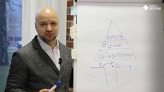 Подготовка презентации. Урок №1: Из чего состоит выступление