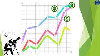 Tableau – Profit Forecasting
