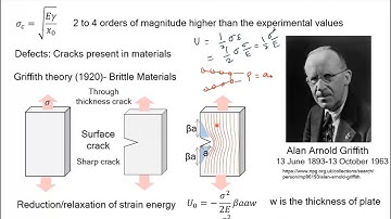 60. Griffiths theorie van breuk | Griffiths theorie van brosse breuk