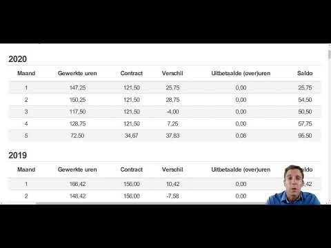 [Medewerker portaal] Tijd-voor-tijd (tvt)