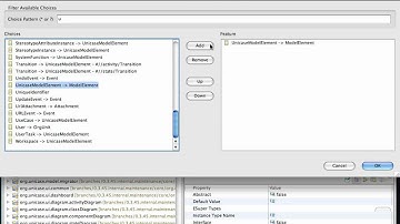 Model Driven Development Via UNICASE