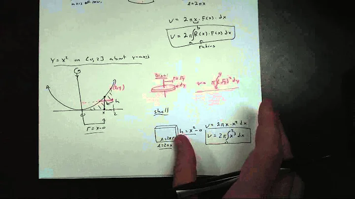 Volumes using Shells Part 1