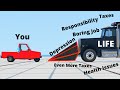 Adult Life Portrayed By BeamNG Drive