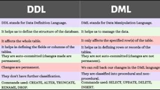 Mastering DDL & DML Commands in SQL  Complete