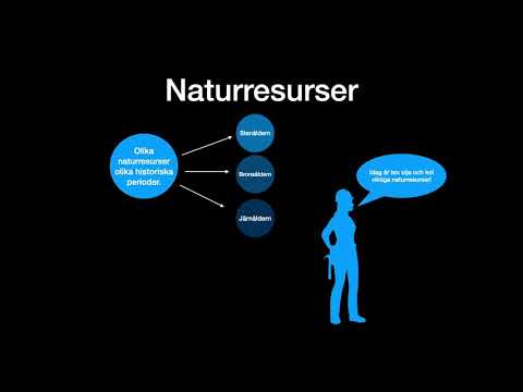 Video: Vad är naturresurser?