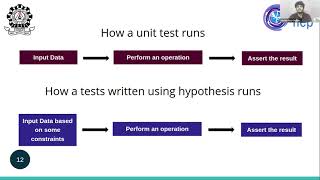 PyHEP 2021: Automating Awkward Array testing