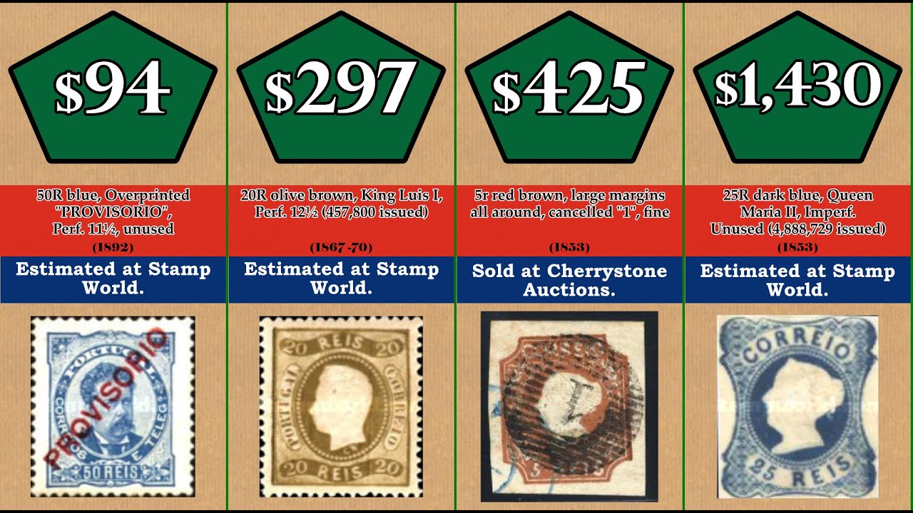 Most Valuable 57 Most Valuable Portuguese stamps YouTube