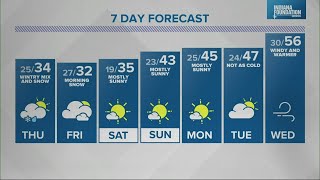 Live Doppler 13 Weather Forecast