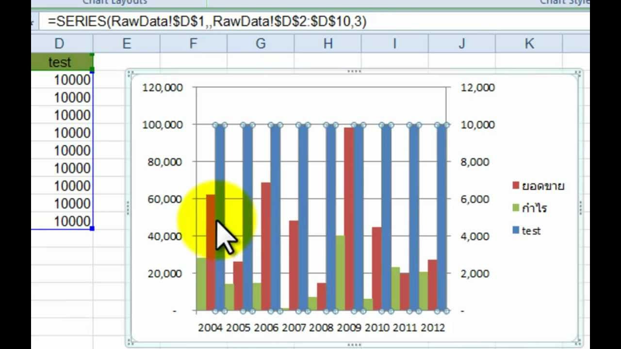 วิธี ทํา แผนภูมิ แท่ง  New 2022  Excel สนุก: 2 Axis Chart การทำกราฟ 2 แกน