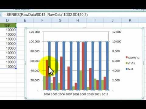 Excel สนุก: 2 Axis Chart การทำกราฟ 2 แกน