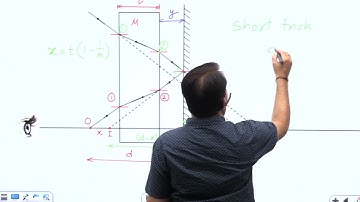 Mirrored slab - Useful for NEET /JEE- Vivek Phalke Physics