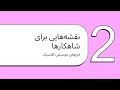 ساختار موسیقی , Music structure
