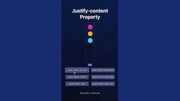 CSS Tutorial : Css Justify Content Property #shorts