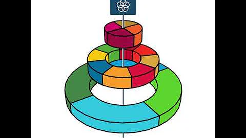 The SDGs "wedding cake" (animation)