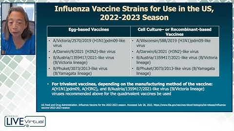 Real world Data of Egg  Versus Cell Culture Based Influenza Vaccines
