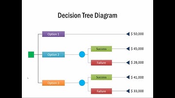 How to Create Decision Tree Diagram: Management Models PowerPoint Series