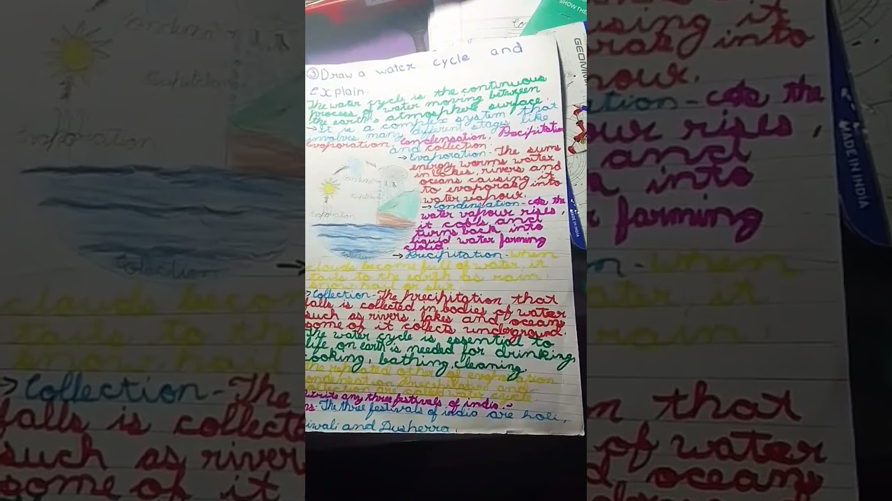 draw water cycle and explain 