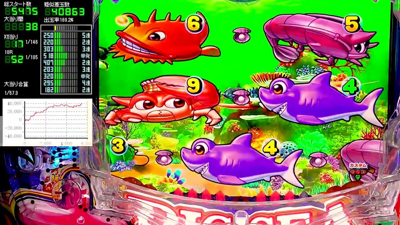 P大海物語5 【大海5】パチンコライブ配信 海物語 生配信 夜のおやつあげ実ホール実践実機配信 『夜あげ 42 海物語Live』