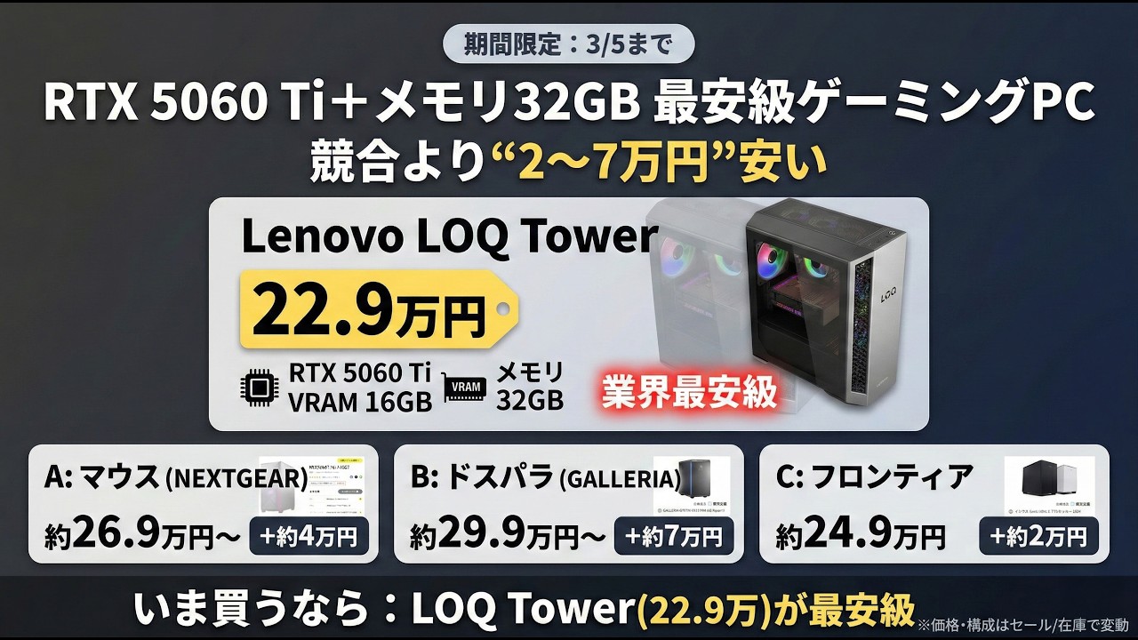 3月5日までRTX5060TI16/メモリ32GB搭載ゲーミングPCが22.9万円で最安級