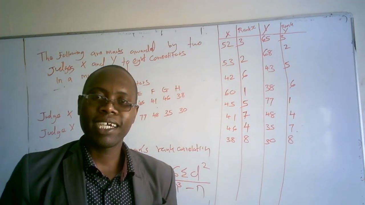 SPEARMANS RANK CORRELATION COEFFICIENT 2