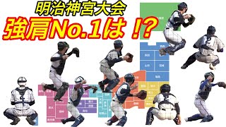 神宮大会出場  地区王者全捕手スローイング！誰の肩が一番強いんや！？※集計しますのでコメント欄にご意見お願いします！！