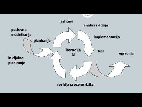 Video: Što Je RIE Roditeljstvo? Metoda, Definicija, Prednosti I Nedostaci