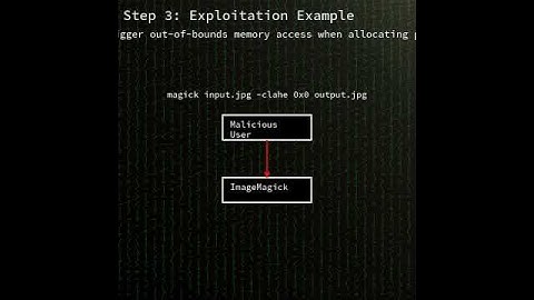 ImageMagick: out-of-bounds memory access and division-by-zero in CLAHEI...(CVE-2025-62594) #shorts