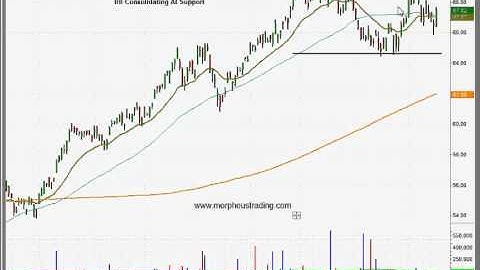 Bullish chart pattern in U.S. Medical Devices ETF ($IHI)- Swing trading stock chart analysis