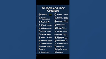 Who Created These Top AI Tools? 🤖 | AI Tools & Their Creators 2025