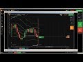 ▶️ Price Action: iq option live price rejection trading example and trad...