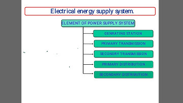 overview of power system operation and control