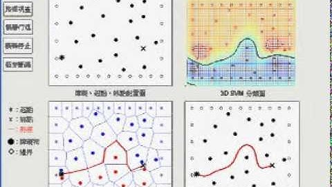 SVM based smooth robotic path planning - 2