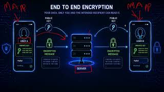 What is End to End #encryption #cybersecurity