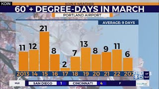 Weather forecast: Warm weather ends as snow elevations near Portland