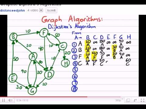 OR Dijkstra's Algorithm - YouTube