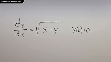ENGT 509 26-2  Intro to Diff Eqs in MATLAB