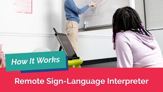 How it Works: Remote Sign-Language Interpreting