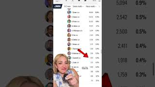 Why have so many people voted for Eric Swalwell ??? #californiagovernor #primaryelection