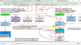 23、尚硅谷 SpringBoot 日志 其他日志框架统一转换为slf4j