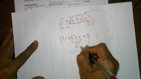 Math 3 Unit 3 Obj 1 4 Graphing Polynomial Functions