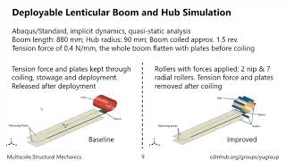 Famous Multiscale Simulation of Deployable Composite Structures - Presentation at SciTech 2021 Conference Wealth
