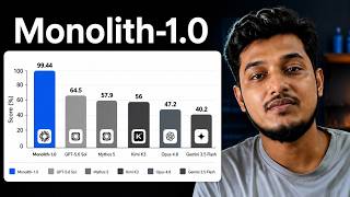 Monolith 1.0 - This FR*EE AI Model Claims to Beat GPT 5.6 sol & Claude Mythos