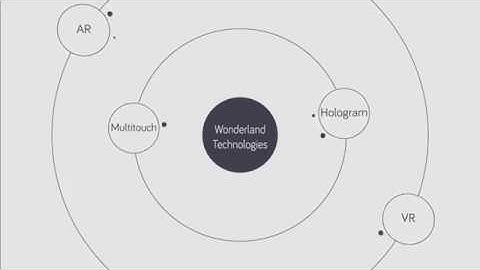 Wonderland Technologies Sdn Bhd