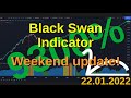 &quot;Black Swan Indicator&quot; - weekend update - 22.Jan.2022