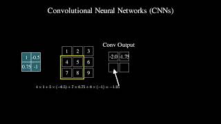 CNNs (Convolutional Neural Network) Visualised